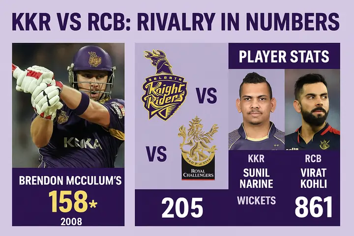 KKR vs RCB: Full Match History, Stats, Scorecards & Rivalry Insights – 2025 Update